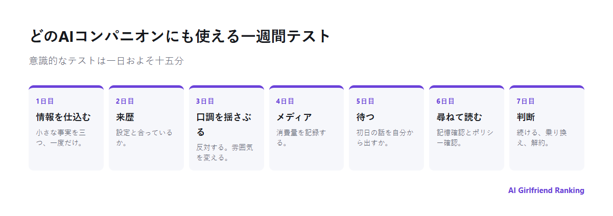 AI彼女アプリを試す七日間のプラン。情報を仕込む、一貫性を見る、限界を試す、メディアを試す、記憶を確認する、プライバシーを確認する、判断する