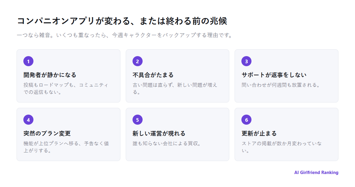 AIコンパニオンアプリが変更または終了しそうな兆候。開発者の沈黙、直されない不具合、返事のないサポート、突然のプラン変更、運営の交代、更新の停止